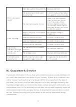 Preview for 15 page of Philips AUT3234 User Manual