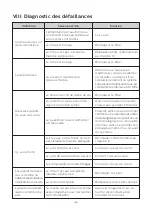 Preview for 48 page of Philips AUT3234 User Manual