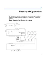 Предварительный просмотр 23 страницы Philips Avalon CTS M2720A Service Manual