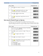 Предварительный просмотр 87 страницы Philips Avalon CTS M2720A Service Manual