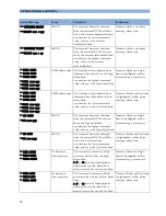 Preview for 74 page of Philips Avalon FM20 Instructions For Use Manual