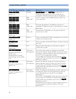 Preview for 78 page of Philips Avalon FM20 Instructions For Use Manual