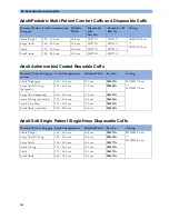 Preview for 182 page of Philips Avalon FM20 Instructions For Use Manual