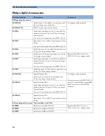 Preview for 184 page of Philips Avalon FM20 Instructions For Use Manual