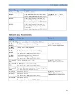 Preview for 185 page of Philips Avalon FM20 Instructions For Use Manual