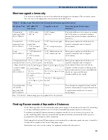 Preview for 209 page of Philips Avalon FM20 Instructions For Use Manual