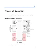 Предварительный просмотр 39 страницы Philips Avalon FM20 Service Manual