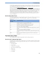 Предварительный просмотр 109 страницы Philips Avalon FM20 Service Manual