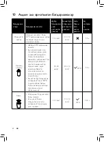 Preview for 16 page of Philips Avance HD9450/81 User Manual