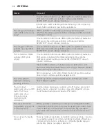 Preview for 32 page of Philips Avent DECT baby SCD498 User Manual