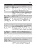 Preview for 41 page of Philips Avent DECT baby SCD498 User Manual