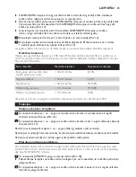 Preview for 83 page of Philips Avent DECT baby SCD498 User Manual