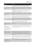 Preview for 87 page of Philips Avent DECT baby SCD498 User Manual