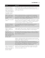 Preview for 127 page of Philips Avent DECT baby SCD498 User Manual