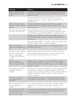 Preview for 135 page of Philips Avent DECT baby SCD498 User Manual