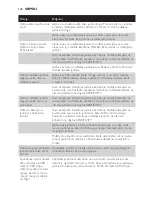 Preview for 144 page of Philips Avent DECT baby SCD498 User Manual