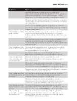 Preview for 153 page of Philips Avent DECT baby SCD498 User Manual