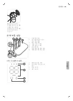 Preview for 179 page of Philips AVENT Premium Plus SCF392 Manual