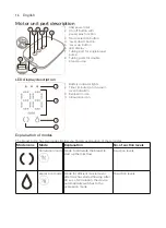 Preview for 14 page of Philips AVENT Premium SCF398/11 Manual