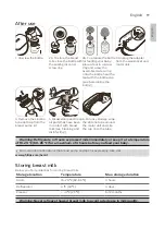 Preview for 17 page of Philips AVENT Premium SCF398/11 Manual