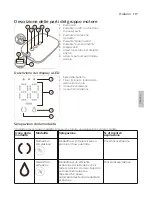 Preview for 115 page of Philips AVENT Premium SCF398/11 Manual