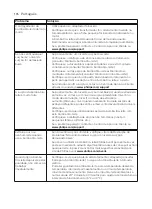 Preview for 174 page of Philips AVENT Premium SCF398/11 Manual