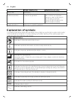 Preview for 28 page of Philips Avent Premium SCF398, Avent Premium SCF396 Manual