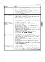 Preview for 103 page of Philips Avent Premium SCF398, Avent Premium SCF396 Manual