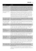 Preview for 13 page of Philips AVENT SCD481/00 User Manual