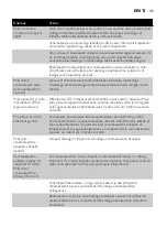 Preview for 45 page of Philips AVENT SCD481/00 User Manual