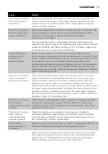 Preview for 75 page of Philips AVENT SCD481/00 User Manual