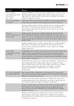 Preview for 115 page of Philips AVENT SCD481/00 User Manual