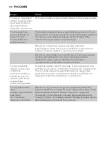 Preview for 128 page of Philips AVENT SCD481/00 User Manual