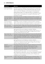 Preview for 166 page of Philips AVENT SCD481/00 User Manual