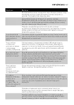 Preview for 167 page of Philips AVENT SCD481/00 User Manual