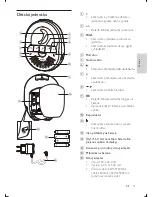 Предварительный просмотр 32 страницы Philips AVENT SCD505 User Manual