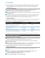 Preview for 126 page of Philips AVENT SCD510 Manual