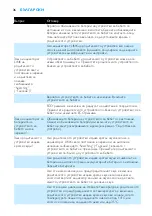 Preview for 36 page of Philips AVENT SCD525 Manual