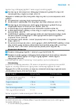 Preview for 91 page of Philips AVENT SCD525 Manual