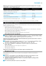 Preview for 191 page of Philips AVENT SCD525 Manual