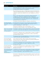 Preview for 264 page of Philips AVENT SCD525 Manual