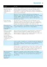 Preview for 41 page of Philips AVENT SCD535 Manual