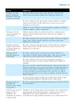 Preview for 177 page of Philips AVENT SCD535 Manual