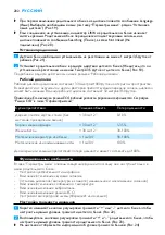 Preview for 202 page of Philips AVENT SCD535 Manual