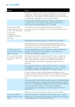 Preview for 212 page of Philips AVENT SCD535 Manual