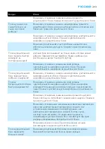 Preview for 213 page of Philips AVENT SCD535 Manual