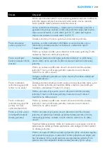 Preview for 231 page of Philips AVENT SCD535 Manual