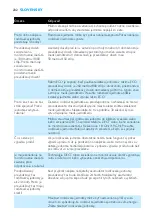 Preview for 232 page of Philips AVENT SCD535 Manual