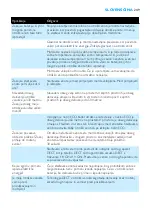 Preview for 249 page of Philips AVENT SCD535 Manual