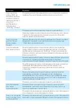 Preview for 283 page of Philips AVENT SCD535 Manual